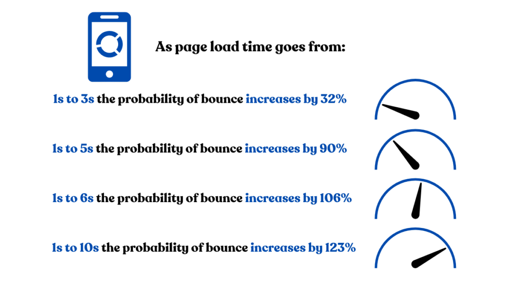 10 Steps for Lightning-Fast Page Loading
