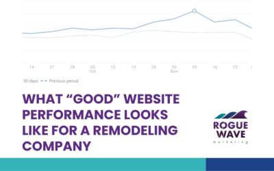 What “Good” Website Performance Looks Like for a Remodeling Company