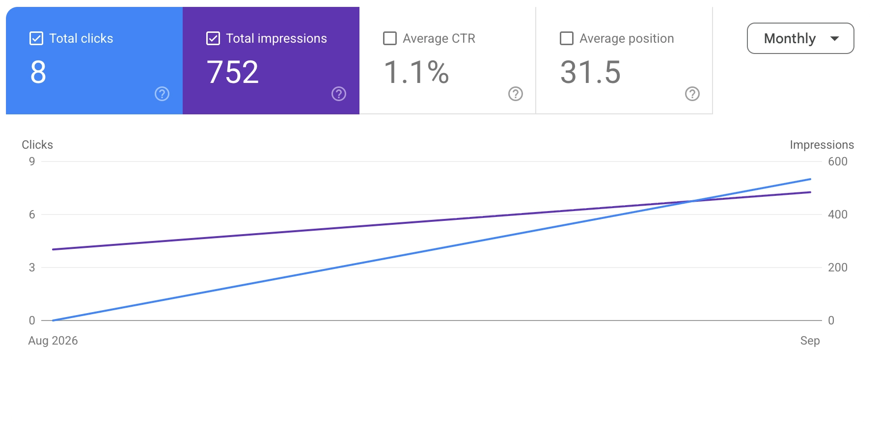 Website Stats for eu's Renovations, designed by Rogue Wave Marketing
